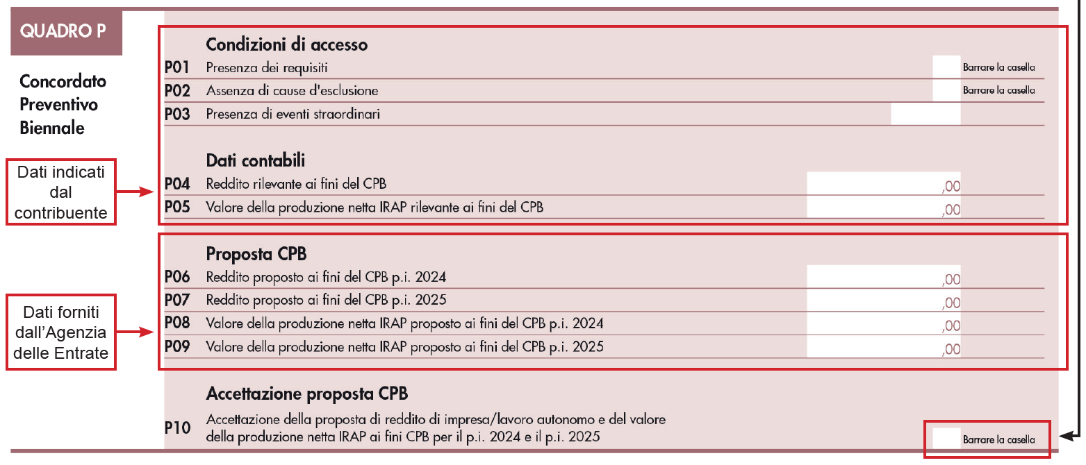 Esempio compilazione Quadro P10 del Modello CPB